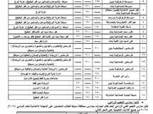 235 درجة تنسيق مدارس التعليم الإلكتروني بدمياط.. اعرف التفاصيل