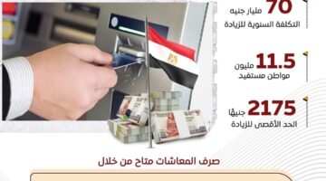 بدء صرف المعاشات بالزيادة الجديدة بنسبة 15% غدًا الثلاثاء